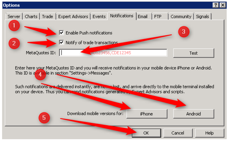 Metatrader notification about trading signals